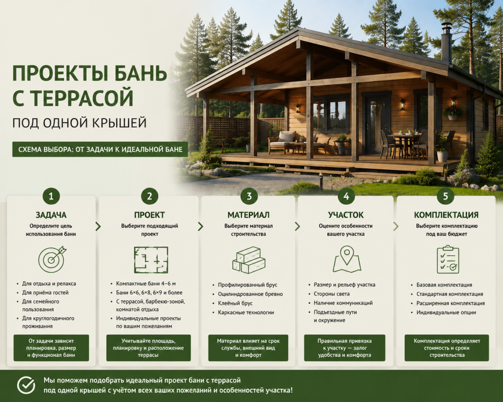Выбор проекта бани с террасой