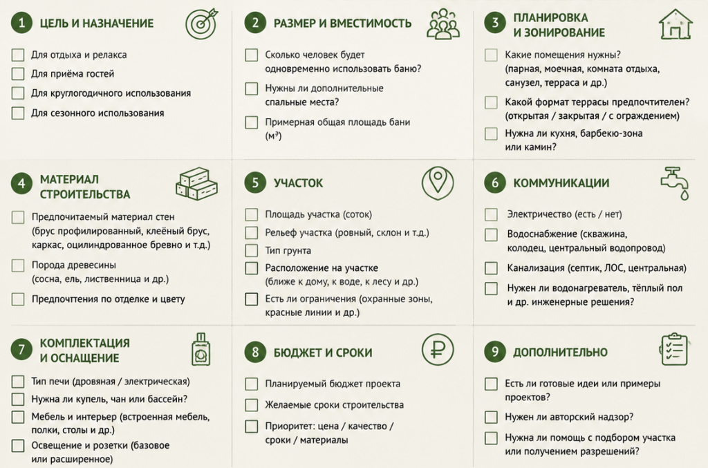 Чек-лист для выбора бани с террасой