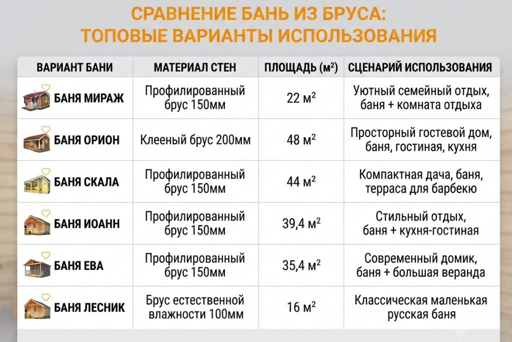 Этапы строительства бани из бруса